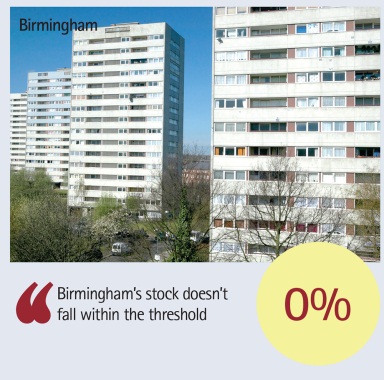 Birmingham