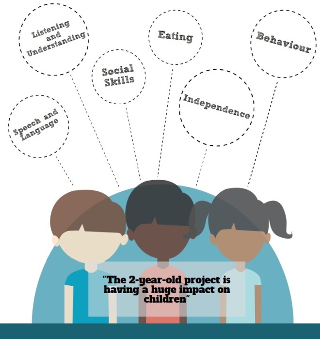 Our early years education campaign is among the best in the country