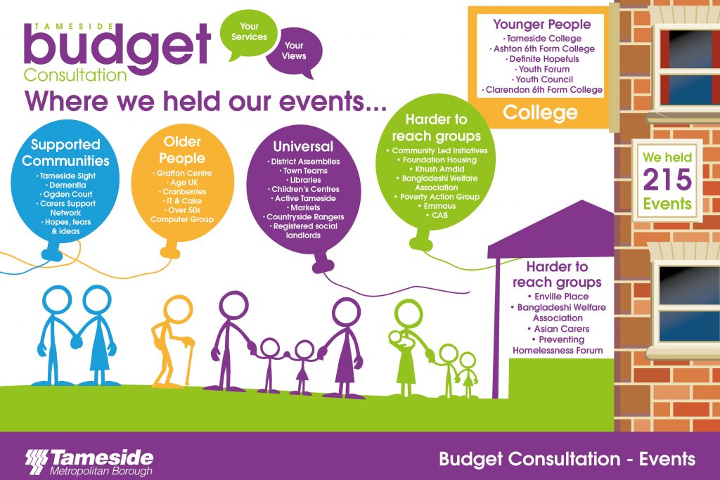 Our budget simulator engaged thousands of residents in tough spending