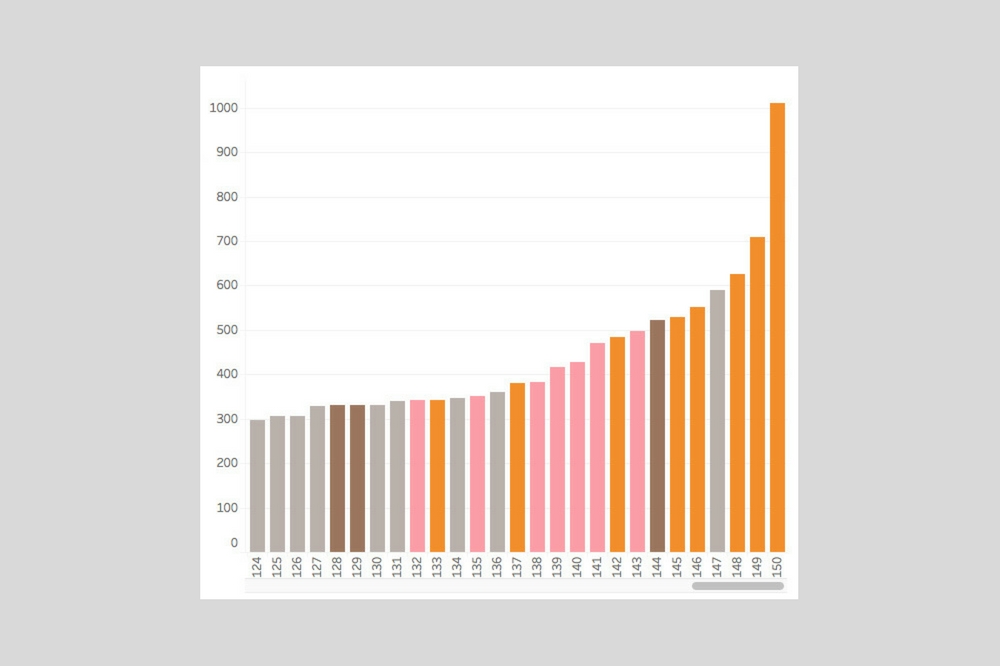 interactive graph usable reserves the big picture local usable graph paper