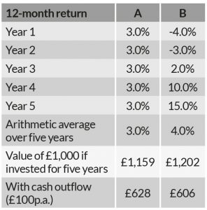 Strategic focus and cash flow management in the LGPS | Local Government ...