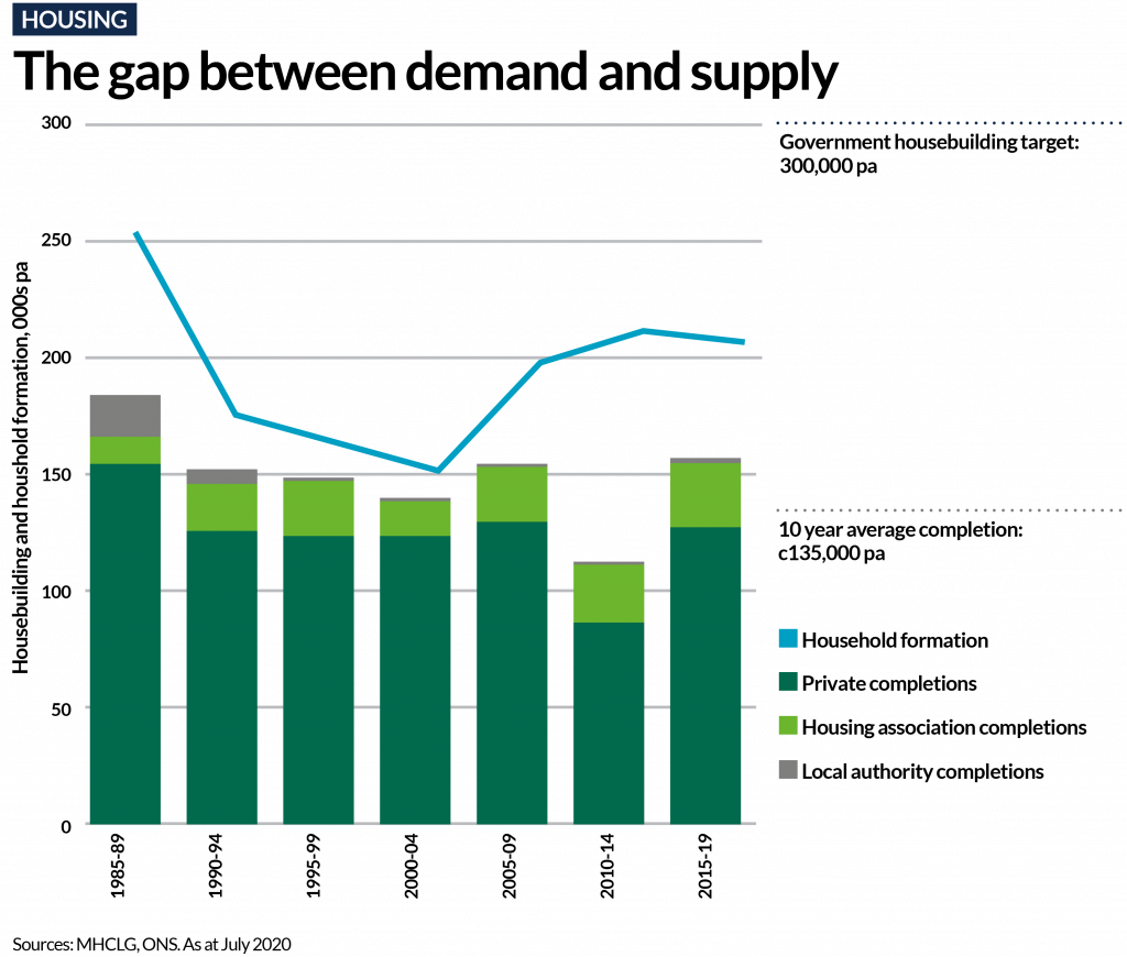 Affordable housing – investing for income and long‑term impact | Local ...
