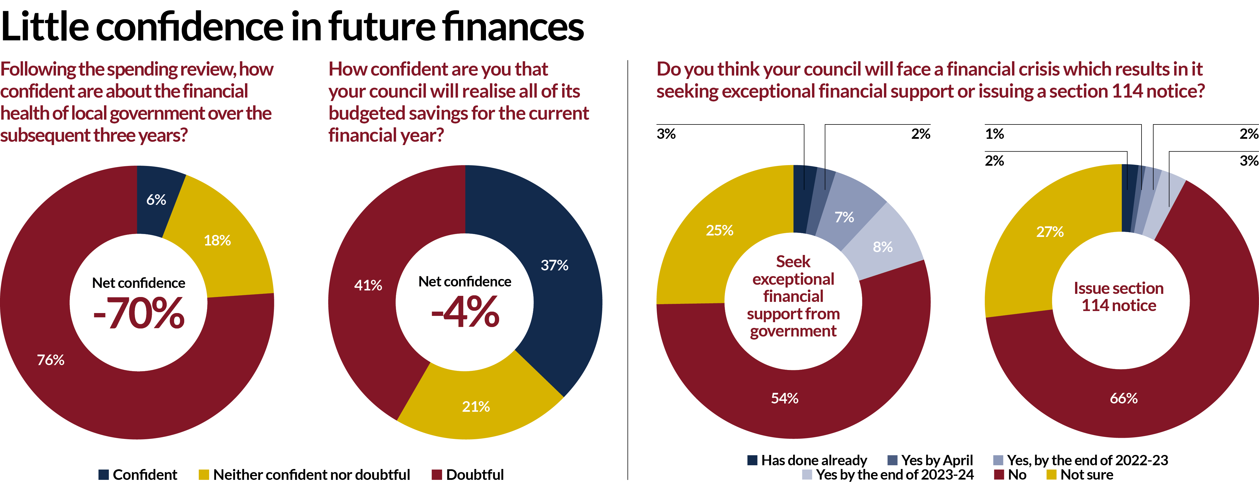 Service decline expected despite spending power boost Local