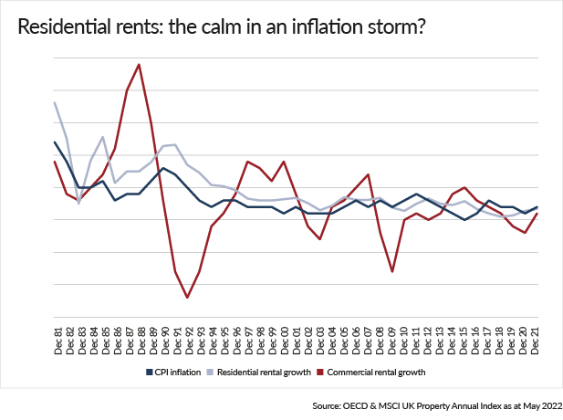 LGPS Intelligence: build to rent – inflation hedging with local flavour ...