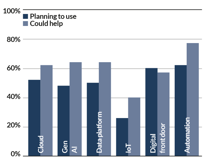 Revealed: Scale of untapped potential in digital services | Local ...