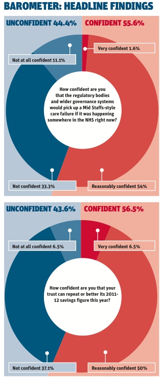 Barometer: headline findings