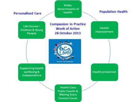 What Are Compassion In Practice And The 6Cs Of Nursing Nursing Times What Are Compassion In Practice And The 6Cs Of Nursing Nursing Times