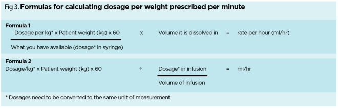 Iv calculations made easy