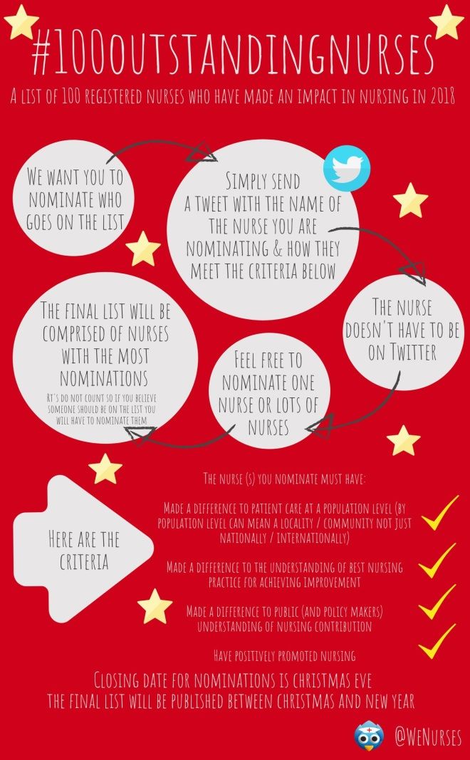 Outstanding Nurses Recognised In Social Media End Of Year List Nursing Times