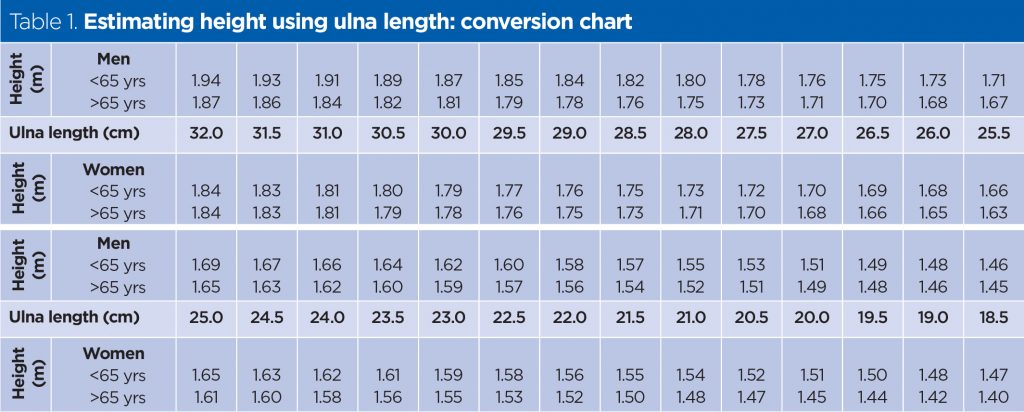 Accurate Measurement Of Weight And Height 2 Height And BMI Calculation 