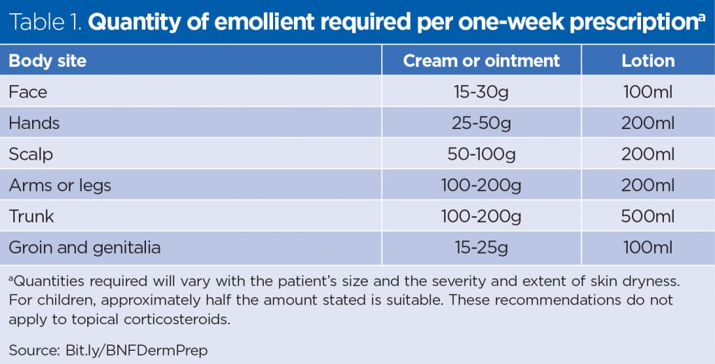 Selecting and applying emollients to manage dry skin conditions