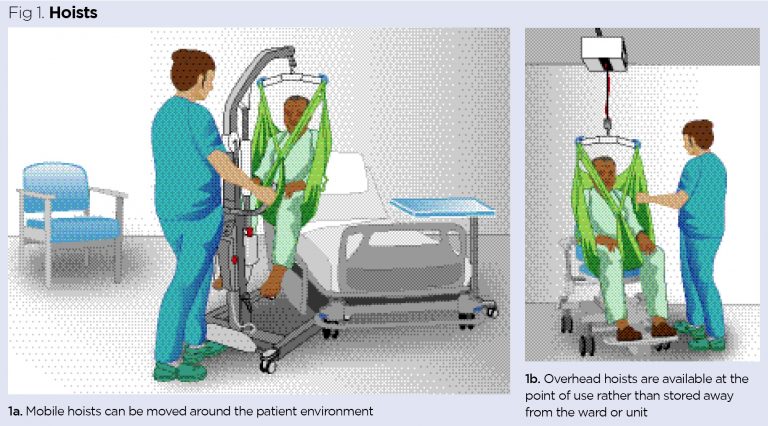 Ao2 Hoist Early mobilisation 4: transferring patients safely using equipment ...