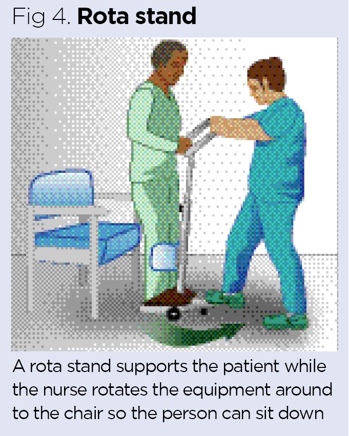 Early Mobilisation 4 Transferring Patients Safely Using Equipment Early Mobilisation 4 Transferring Patients Safely Using Equipment