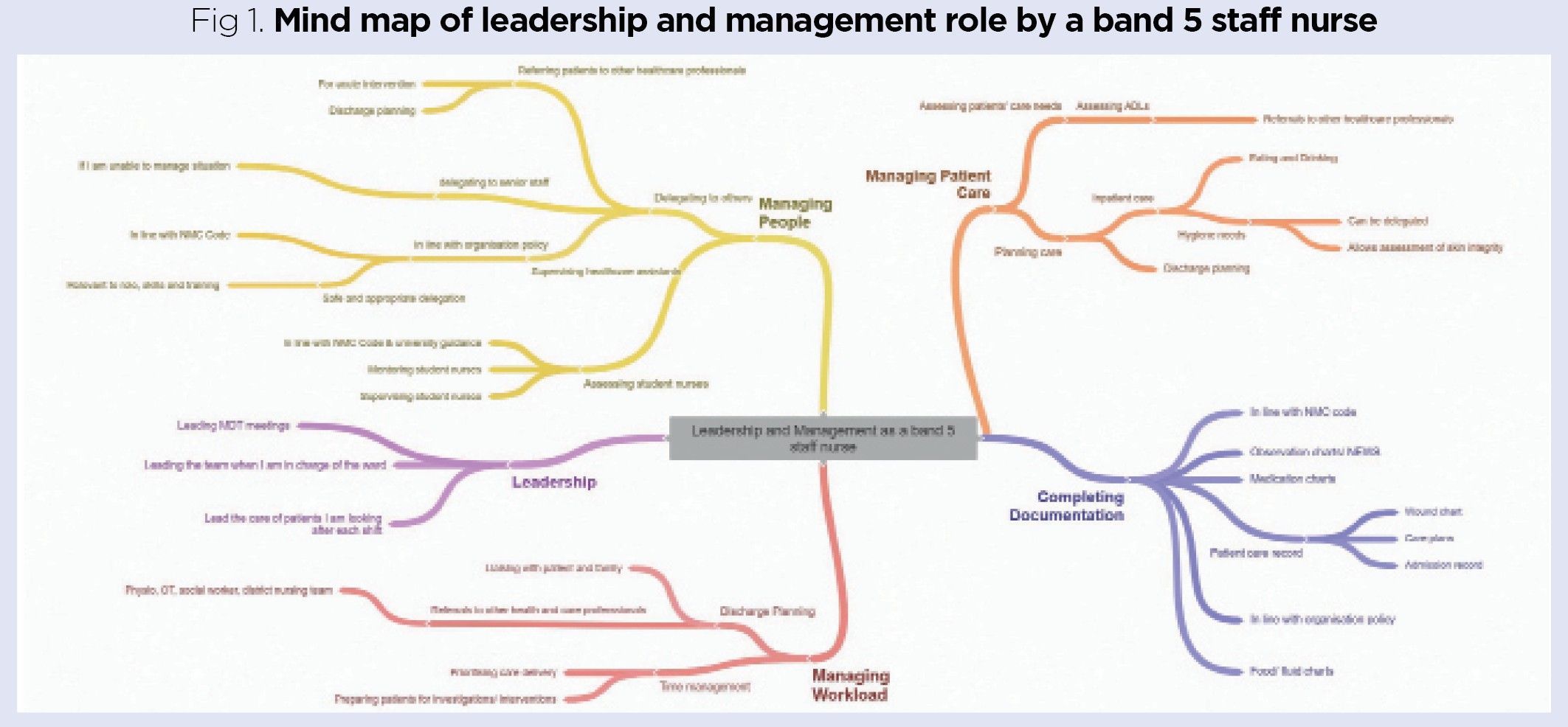 Using workbased learning for revalidation 2 putting it into practice