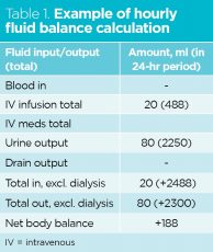 Essential critical care skills 5: management of fluid balance | Nursing ...