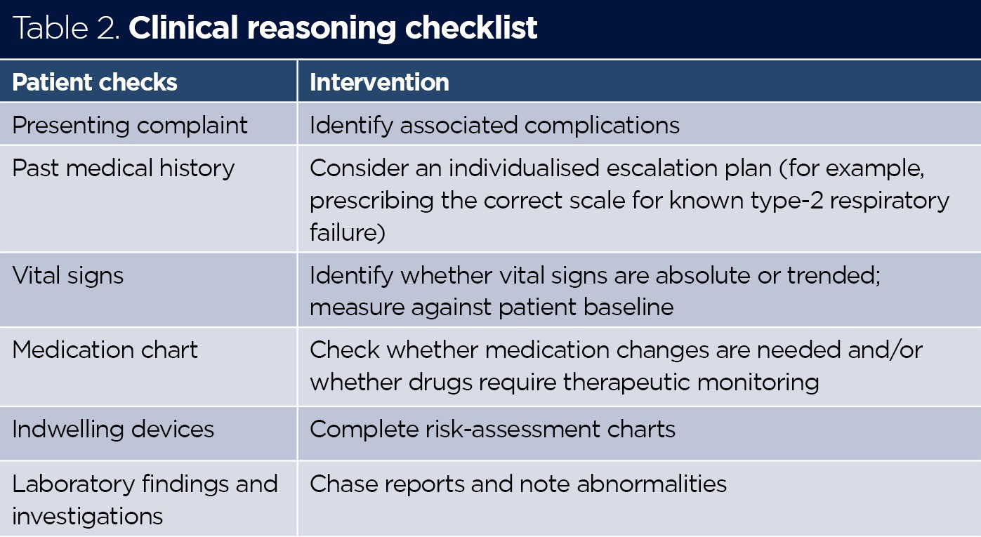 https://cdn.ps.emap.com/wp-content/uploads/sites/3/2022/06/Table-2.-Clinical-reasoning-checklist.jpg