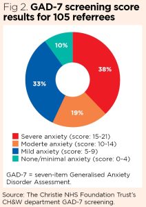 Gad Score Risk A model for staff support using complementary health and wellbeing ...