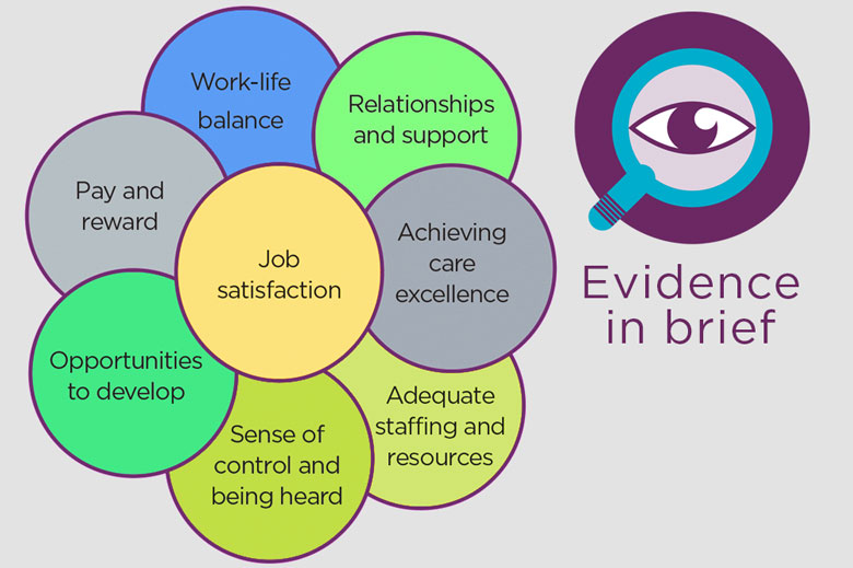 What keeps nurses in nursing? A scoping review into nurse retention - Vimarsana News