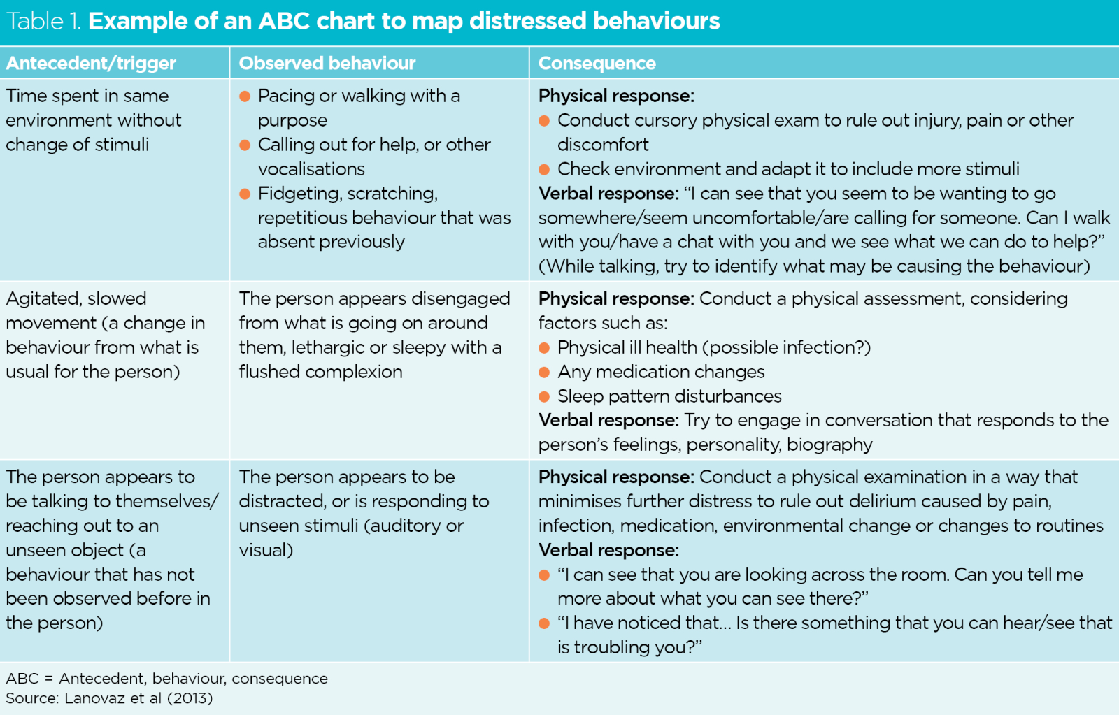 Dementia 4: promoting quality of life, handling risk and managing ...