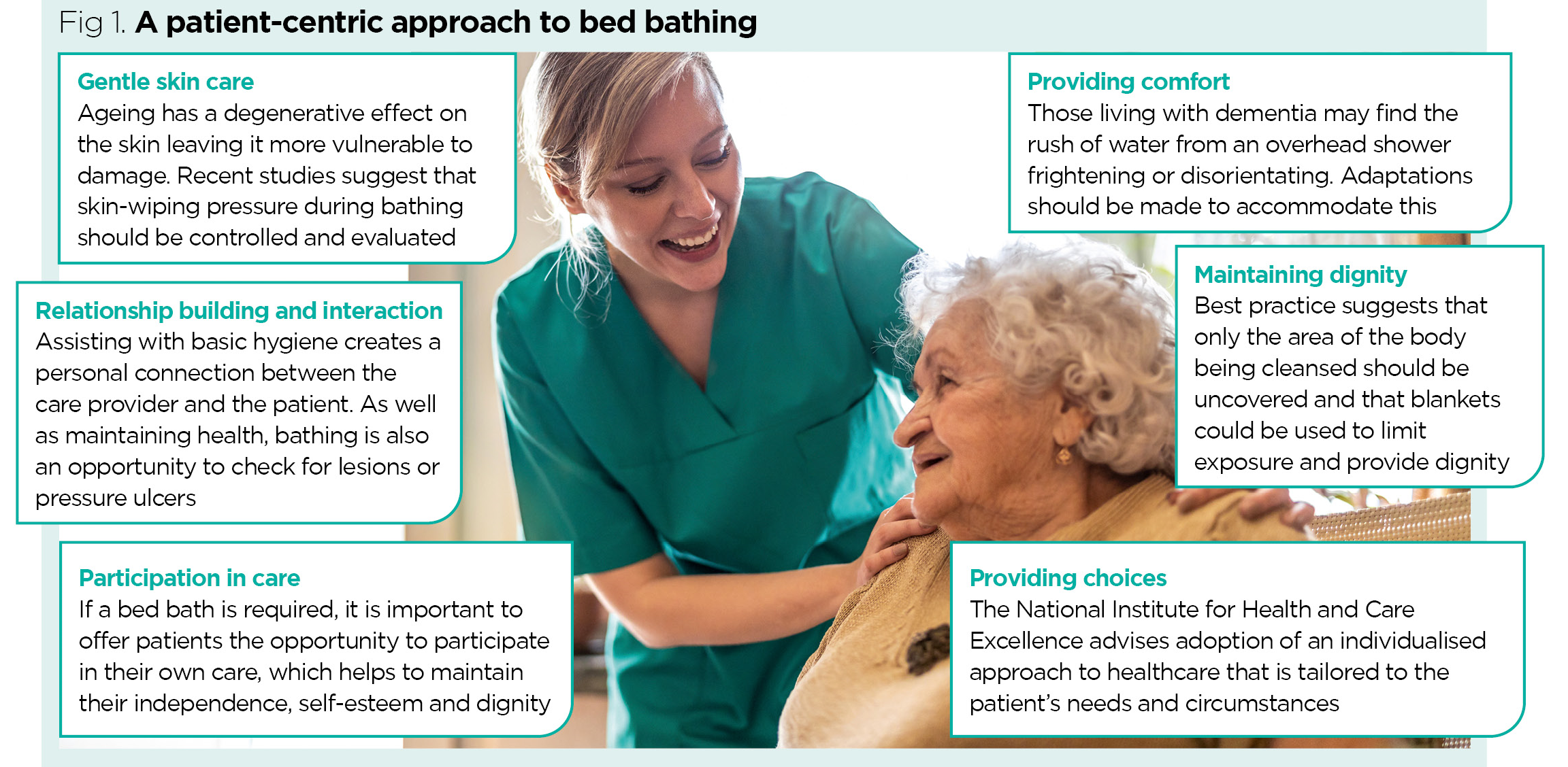 A patient-centric approach to bed bathing | Nursing Times