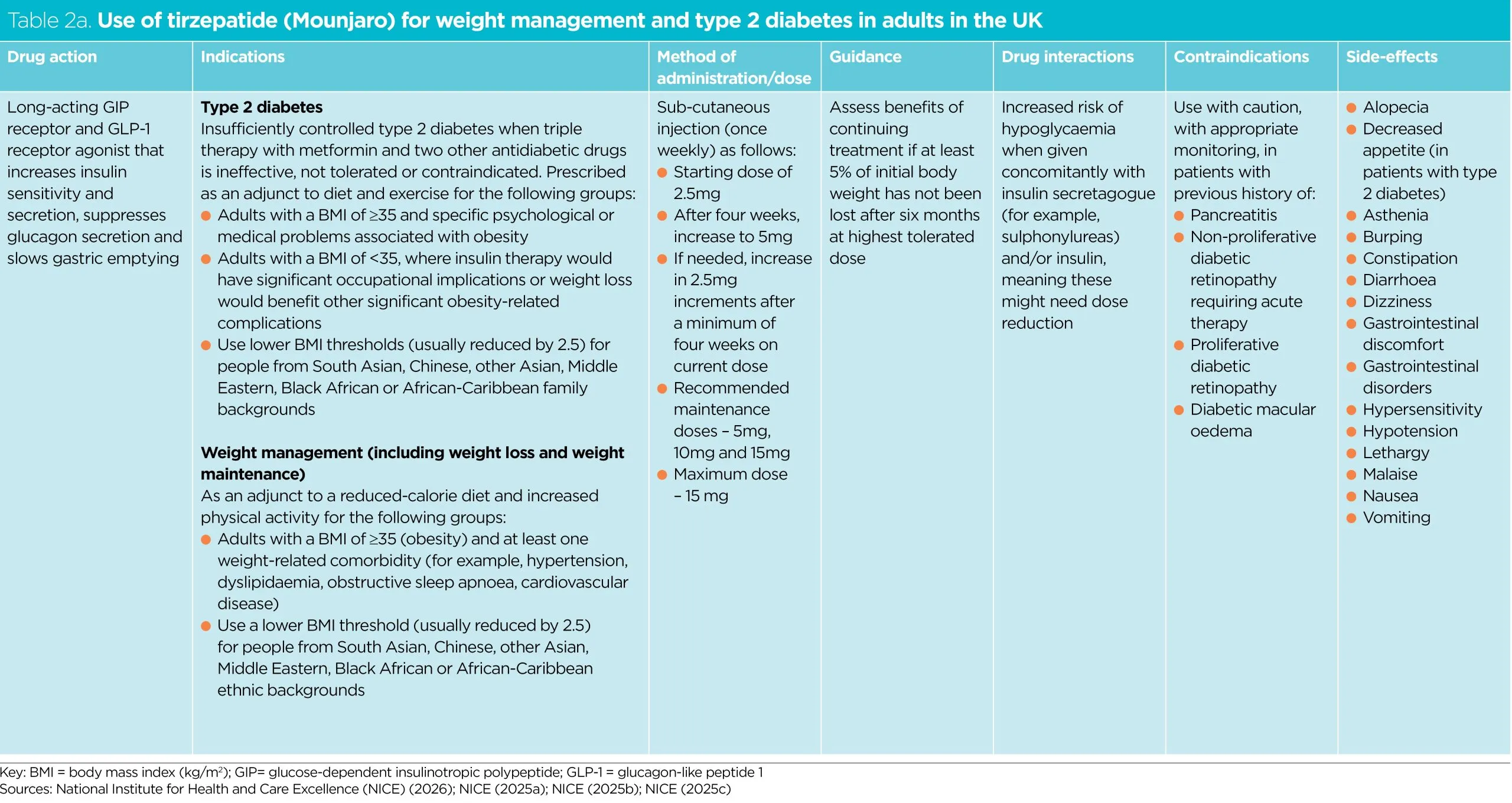 belching management glp-1 medications Bloating from Injections Ozempic Sulfur Burps & Bloating: